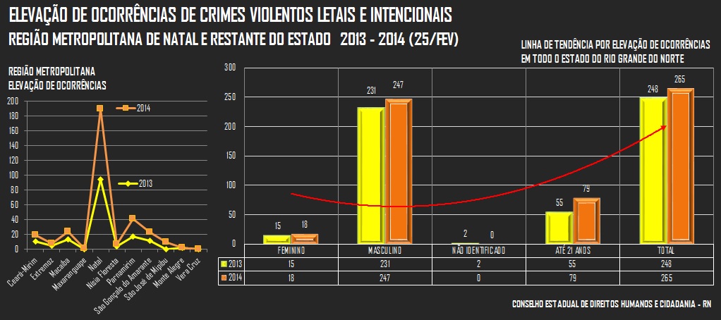 O Cobertor Curto da Insegurança e o Tsunami da Violência Além do Epicentro da COPA