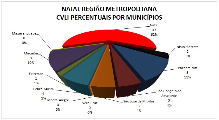 Os Indicadores da Violência Homicida em Janeiro de 2014