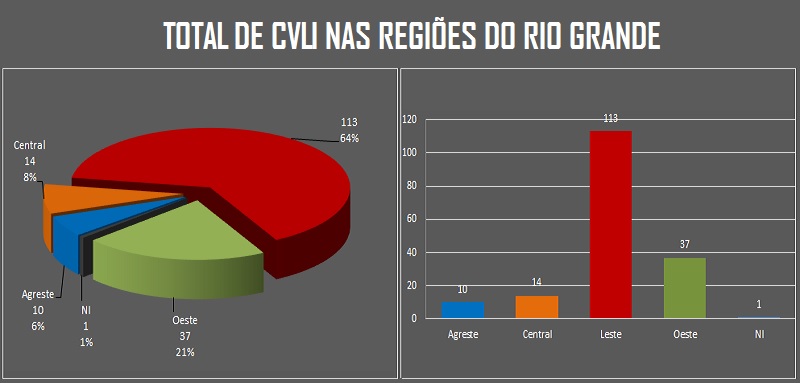 As Atitudes Beligerantes Liberando a Violência Contida no RN