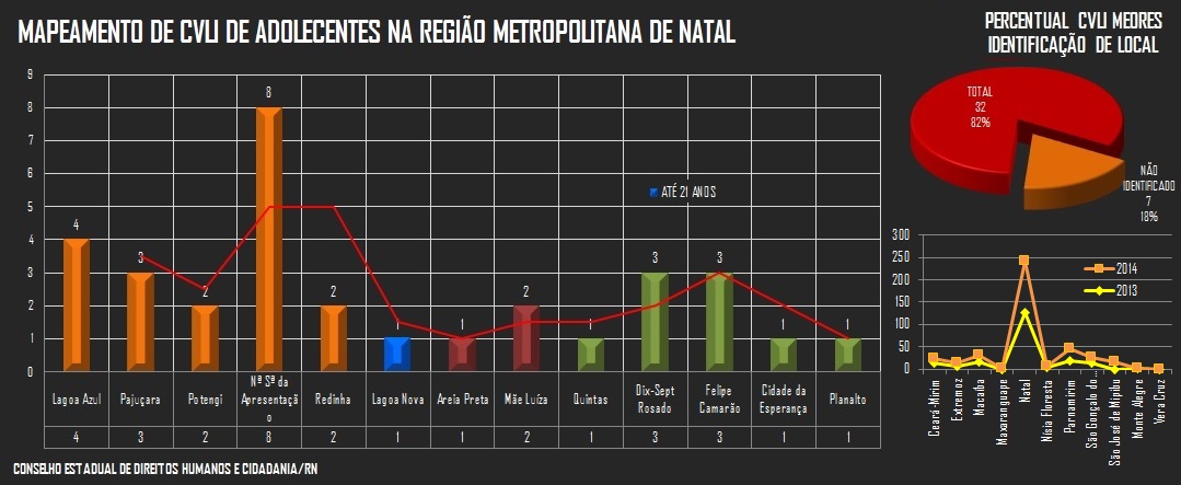 O Lastro em Vidas da Propaganda Negativa da Insegurança Pública