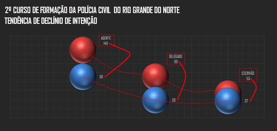 Novo Curso de Formação Para a PCRN: Realidade ou Mera Esperança