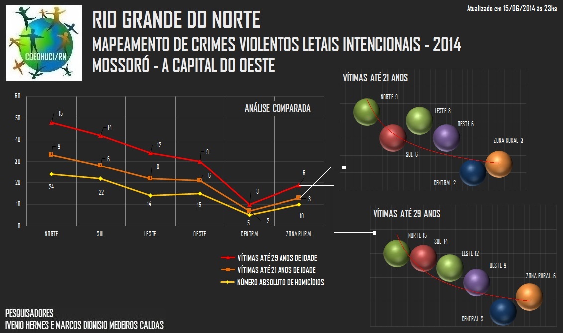 A Pressão da Violência na Capital do Oeste (Parte 2 de 2)