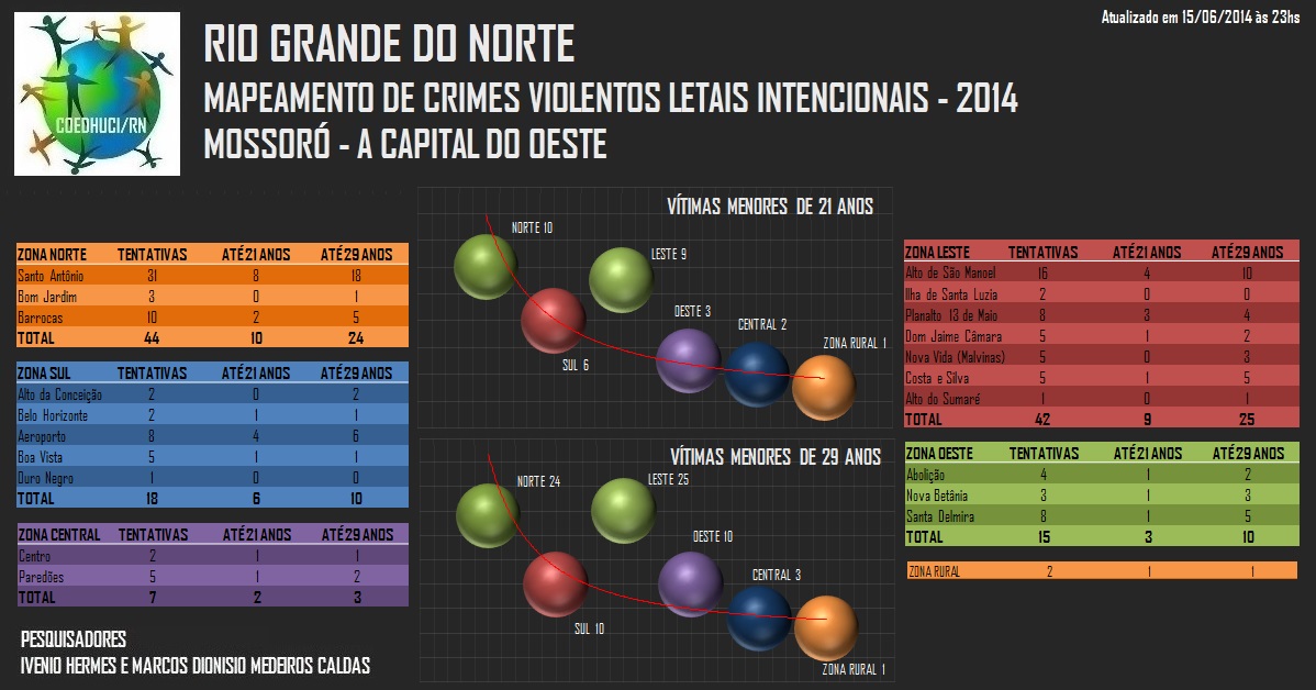 A Pressão da Violência na Capital do Oeste (Parte 1 de 2)