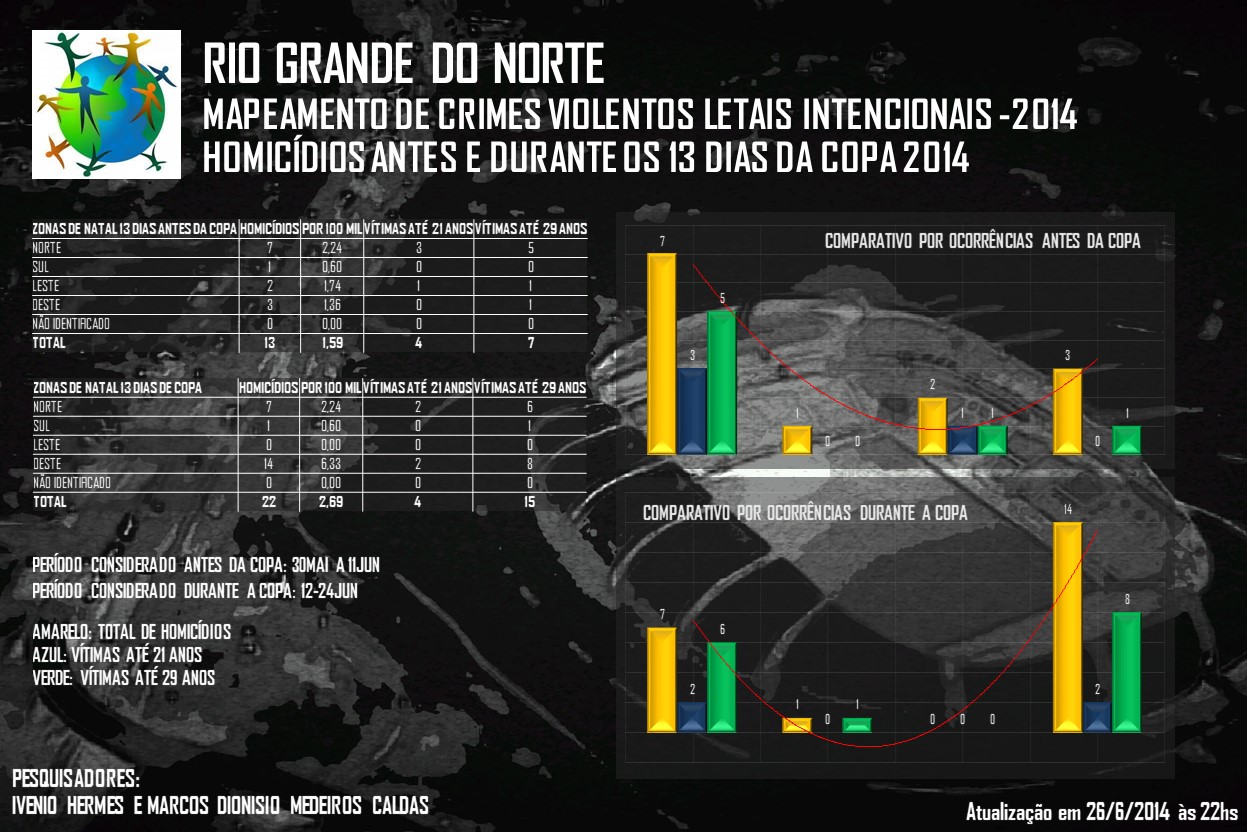 Recortes de Uma Segurança Setorizada