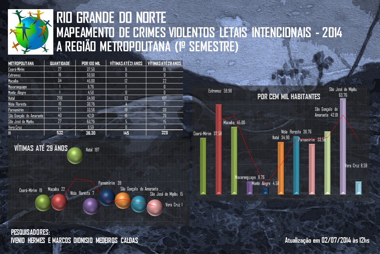 A Metrópole da Insegurança e as Desculpas Estatais