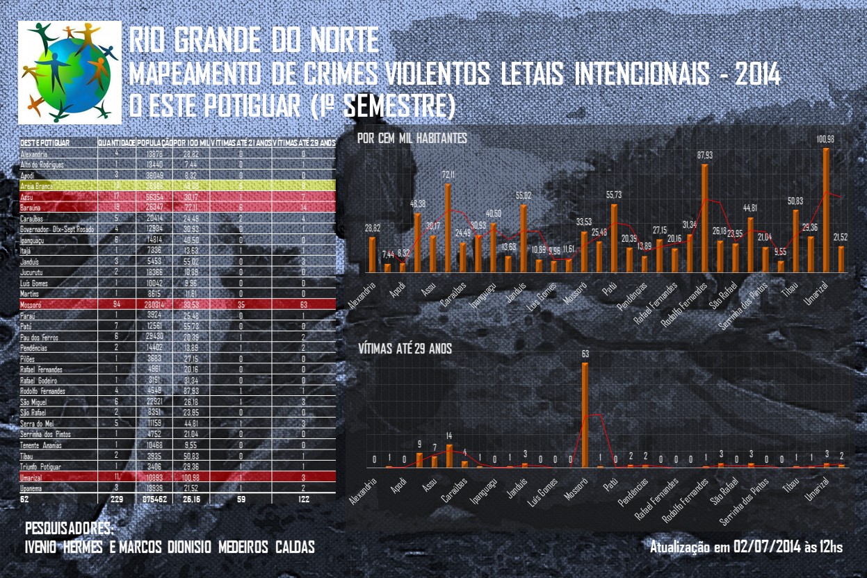 O Semestre no Oeste e a Precarização da Segurança